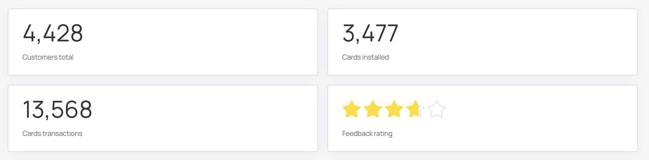 Zero Degree Case Study